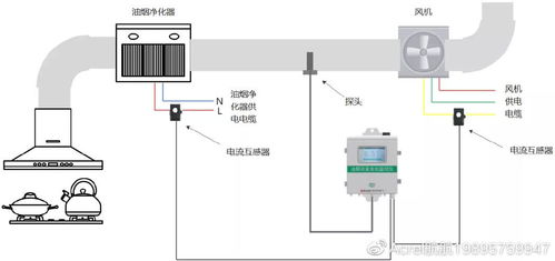 油煙濃度在線監測儀在浙江省某市餐飲油煙監測治理項目中的應用與儀器儀表技術開發