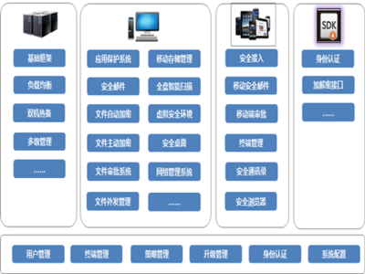 明朝萬達亮相城商行信息化發(fā)展創(chuàng)新座談會 以專業(yè)信息服務(wù)，賦能銀行數(shù)字化轉(zhuǎn)型