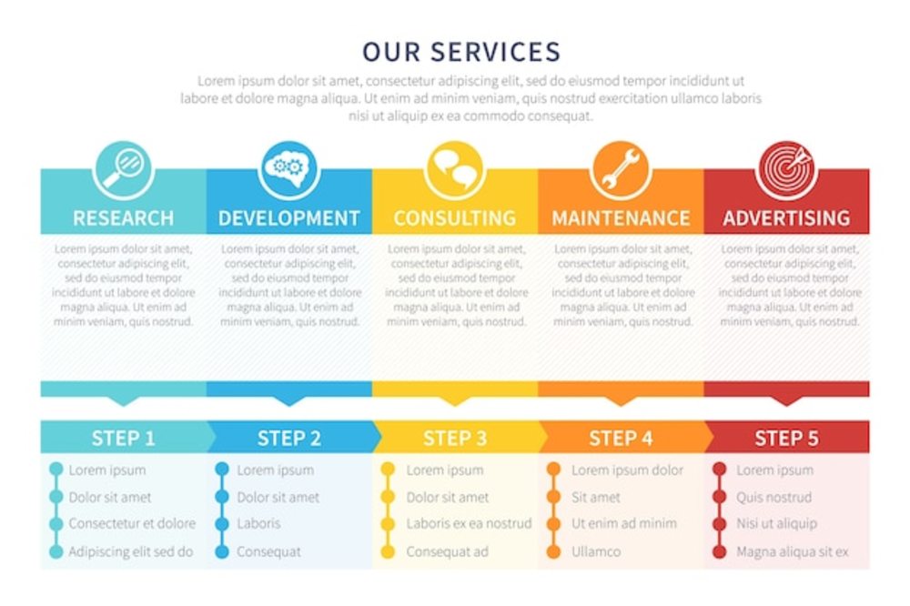 信息服務(wù)業(yè)務(wù) 通過創(chuàng)新信息圖表設(shè)計提升服務(wù)價值