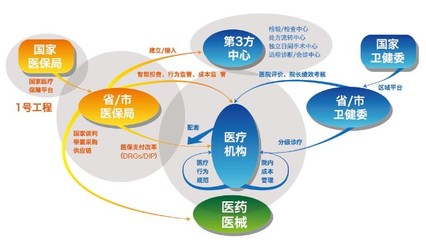 外資入局，本土創(chuàng)新 近500億醫(yī)療信息化賽道的新變局與本土應(yīng)對
