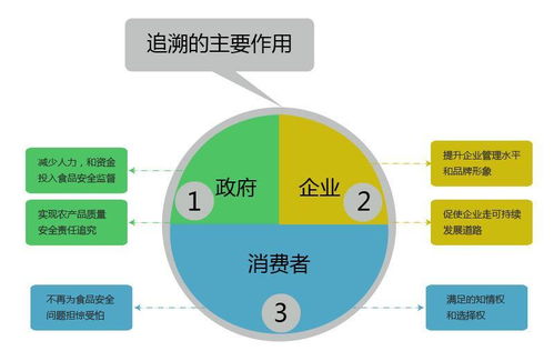 條碼追溯管理系統與車間產品質量管理監測在信息系統集成服務中的應用——以上海為例