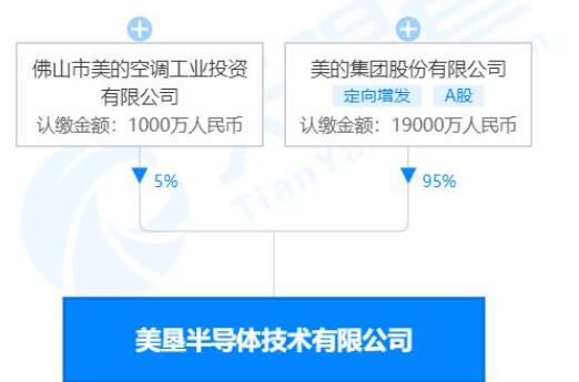 上海推動12nm芯片量產與新能源汽車供應鏈革新 信息系統集成服務的關鍵作用