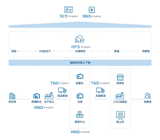 實力驗證,通天曉軟件再次榮登Gartner亞太地區WMS領域魔力象限報告