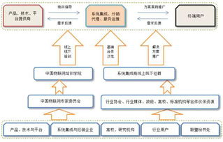 物聯網新風向 上海系統集成商迎來落地新契機